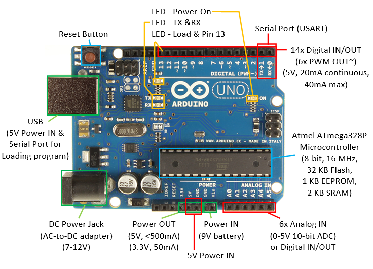 Detail Arduino Uno Png Nomer 54