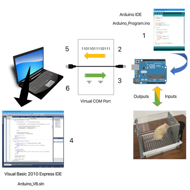 Detail Arduino Visual Basic 2010 Nomer 8