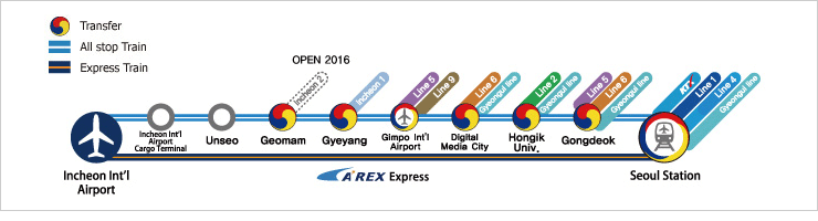 Detail Arex Incheon To Gimpo Nomer 15