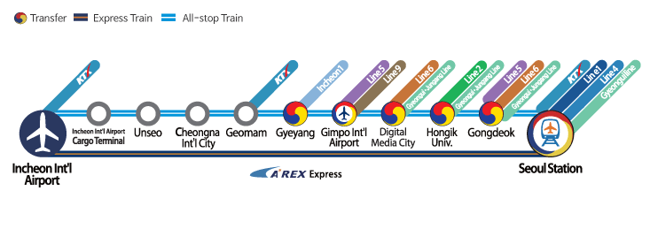 Detail Arex Incheon To Gimpo Nomer 33