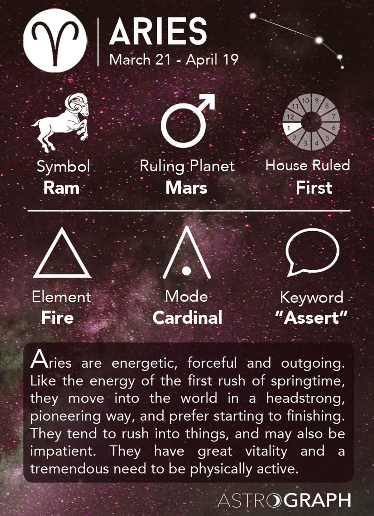 Detail Aries Sign Images Nomer 9