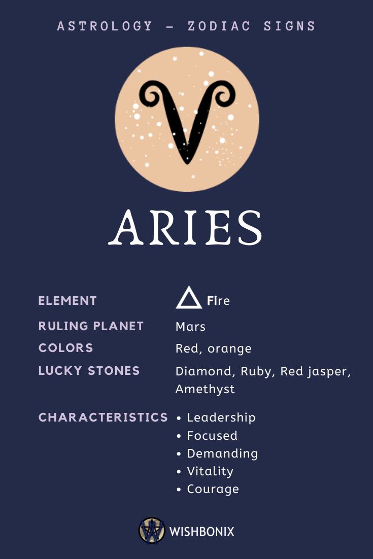 Detail Aries Sign Picture Nomer 13