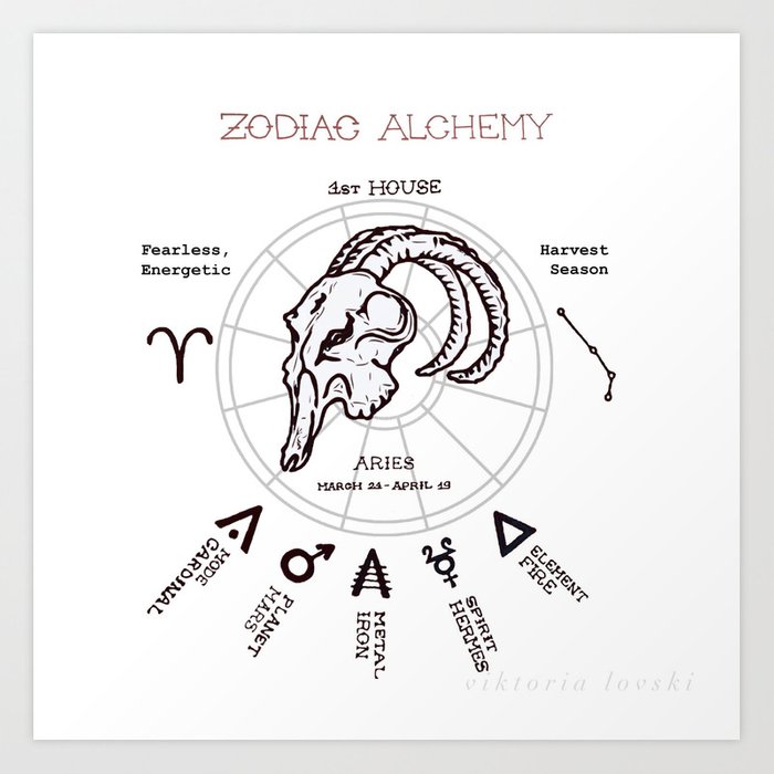 Detail Aries Symbols Pictures Nomer 8