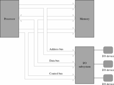 Download Arsitektur Von Neumann Dan Harvard Nomer 9