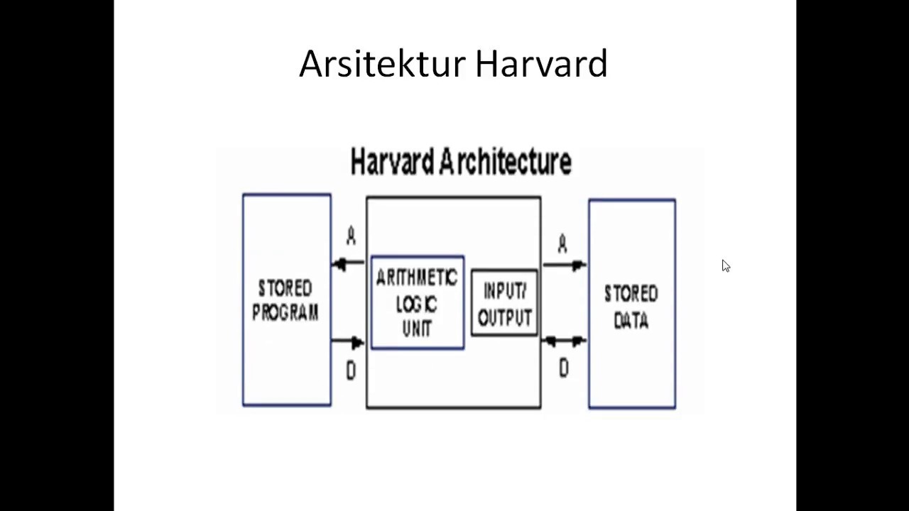 Detail Arsitektur Von Neumann Dan Harvard Nomer 14