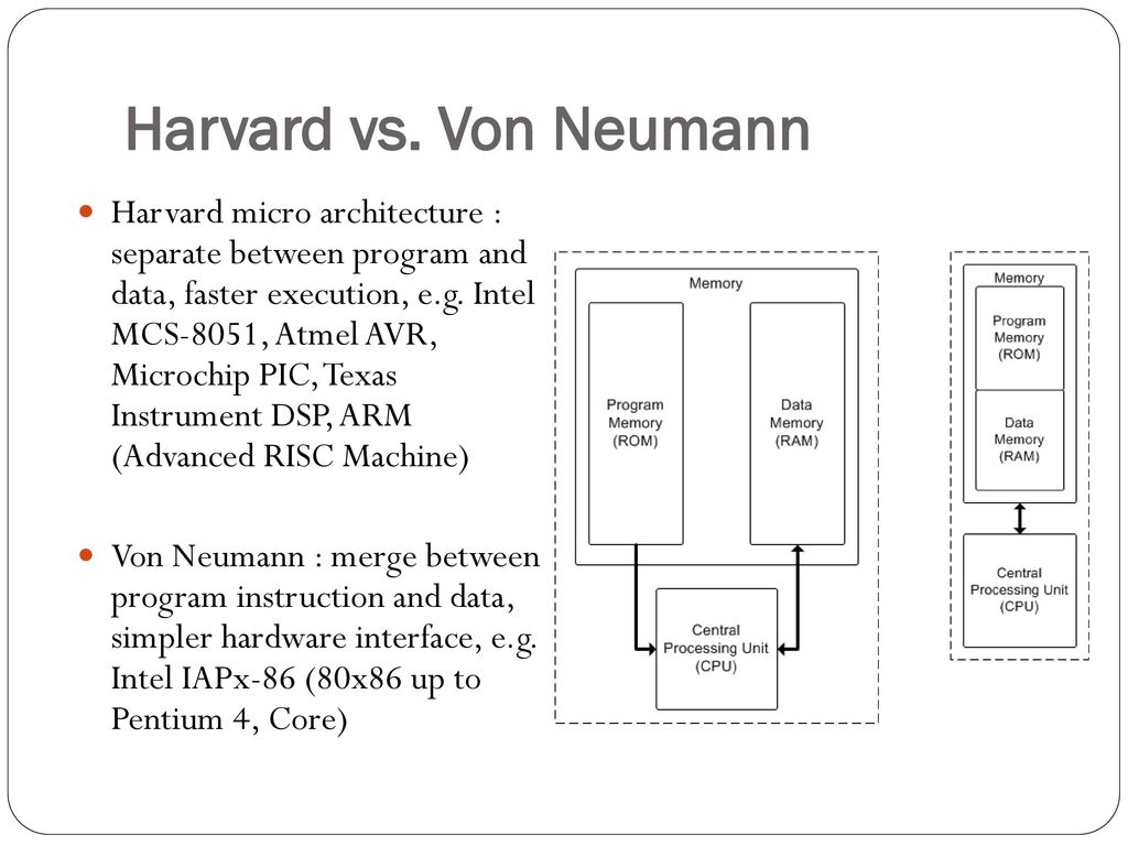 Detail Arsitektur Von Neumann Dan Harvard Nomer 16