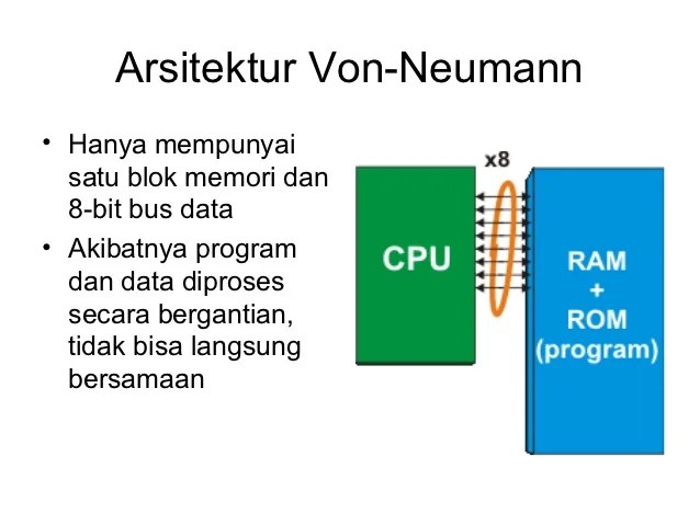 Detail Arsitektur Von Neumann Dan Harvard Nomer 4