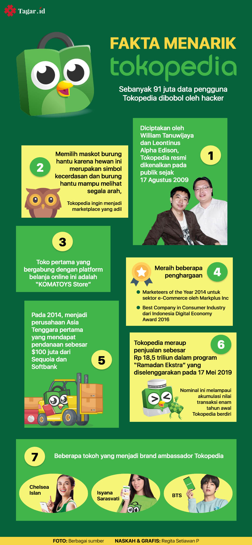 Arti Logo Tokopedia - KibrisPDR