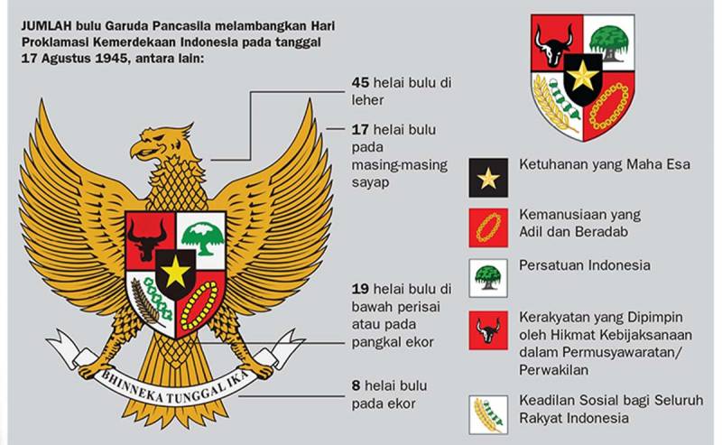 Detail Asal Usul Gambar Garuda Pancasila Nomer 6