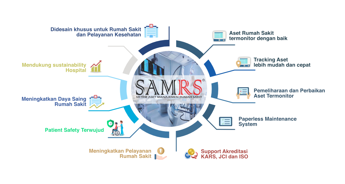 Detail Aset Rumah Sakit Nomer 14