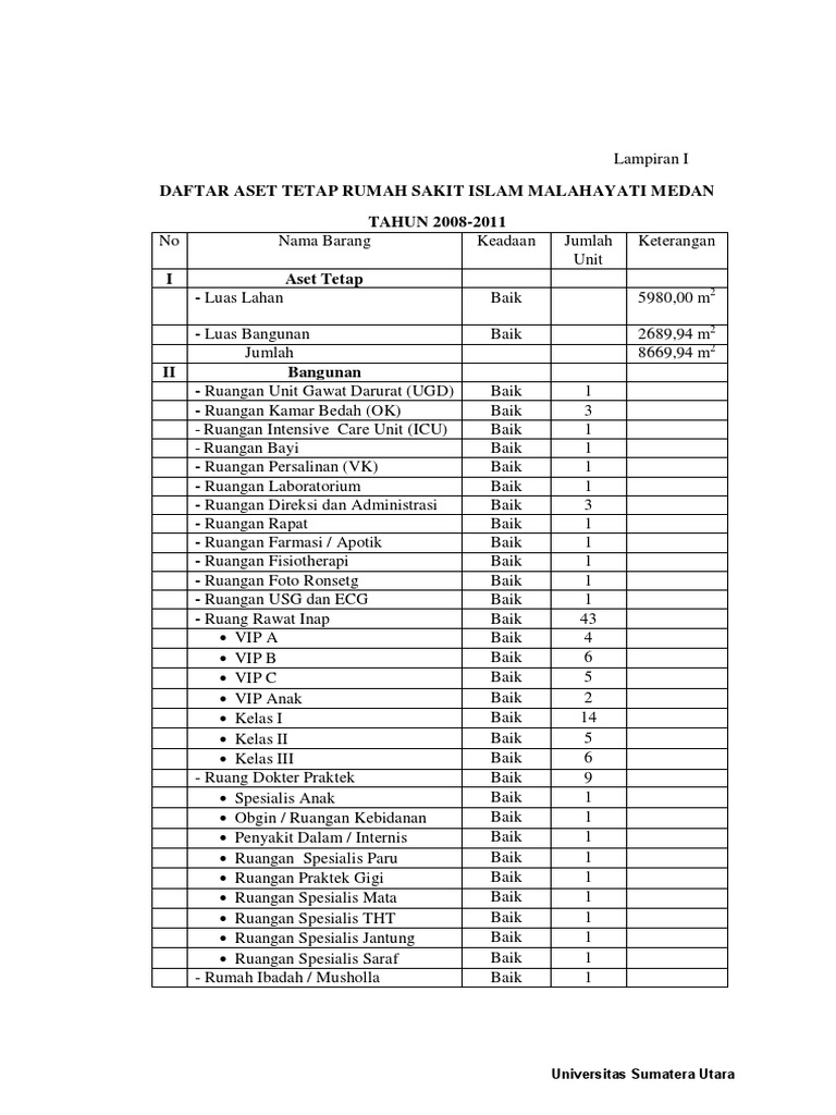 Detail Aset Rumah Sakit Nomer 3