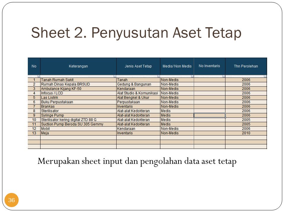 Detail Aset Rumah Sakit Nomer 10