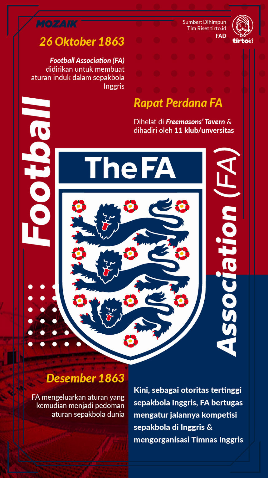 Detail Asosiasi Sepak Bola Inggris Nomer 9