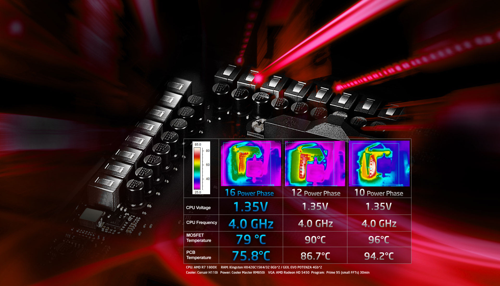 Detail Asrock Fatal1ty X370 Professi Nomer 5