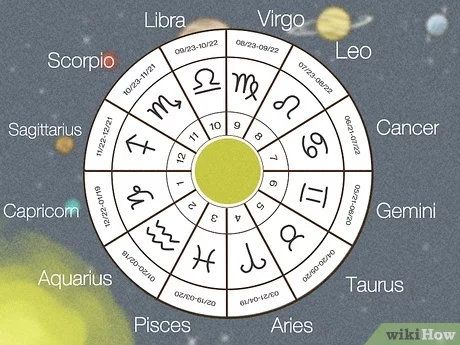 Detail Astrological Images Nomer 8