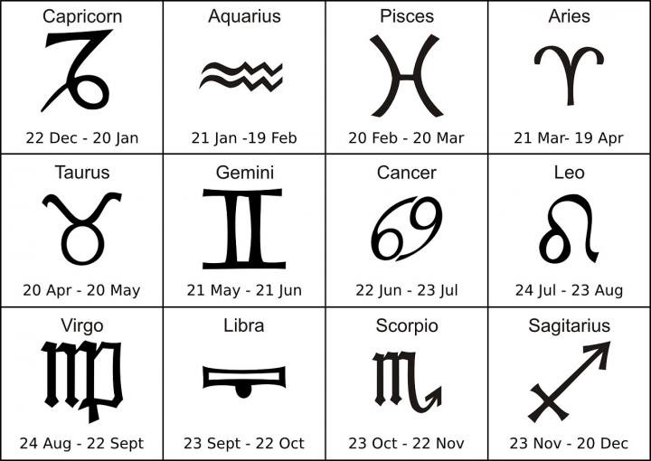 Detail Astrological Signs Images Nomer 3