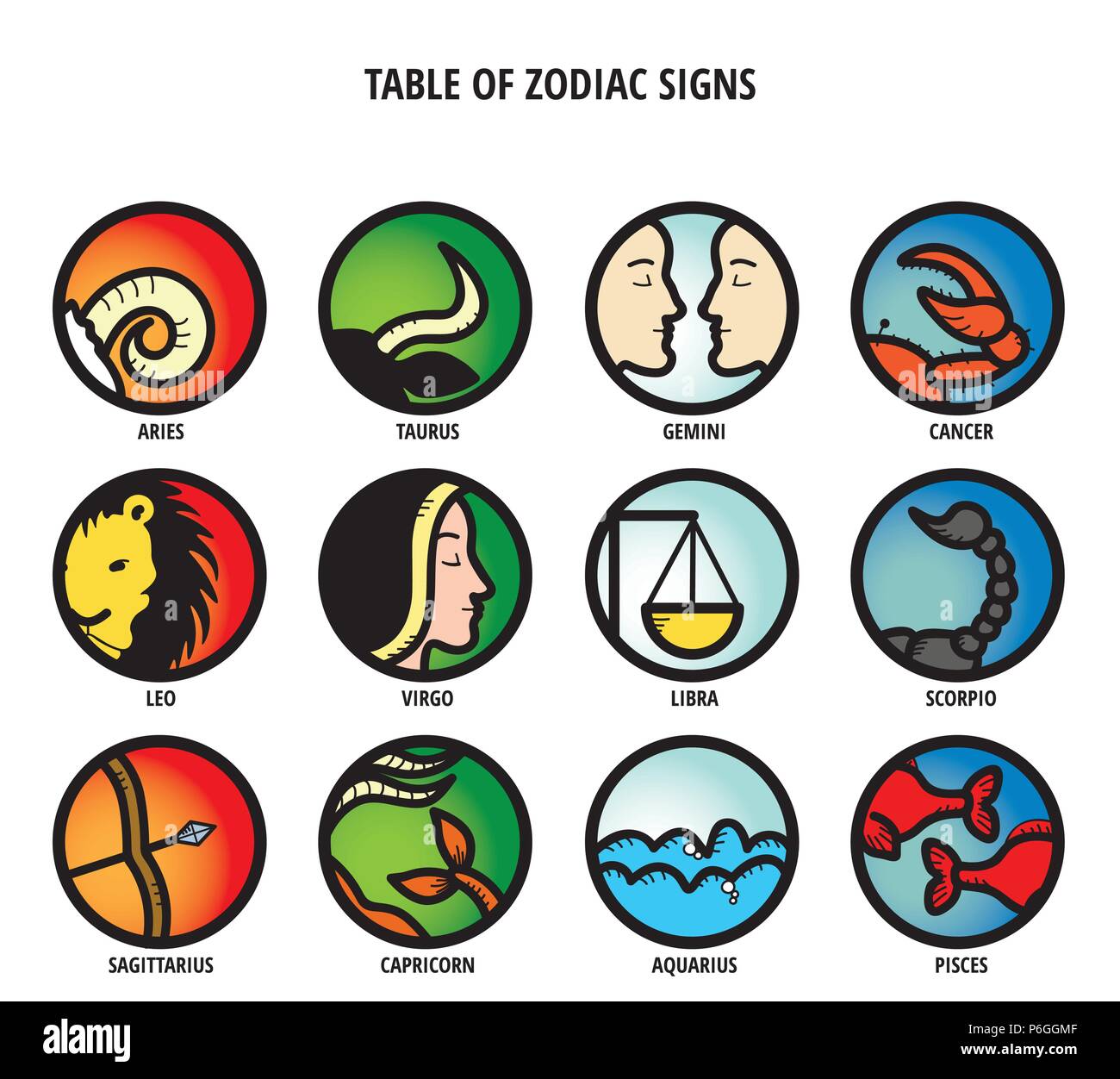 Detail Astrological Signs Images Nomer 22