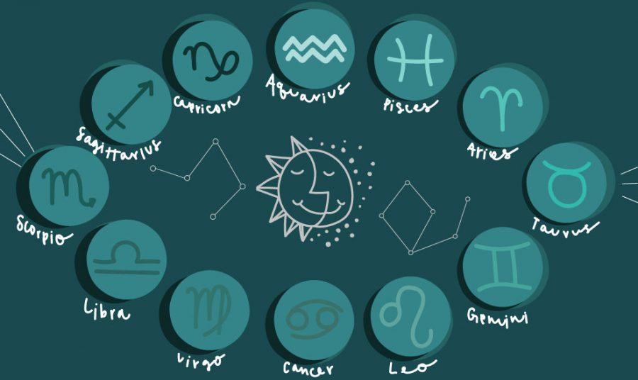 Detail Astrological Signs Pics Nomer 55