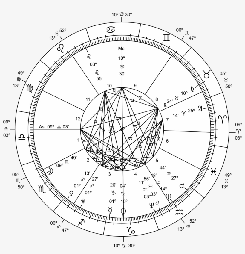 Detail Astrology Png Nomer 26