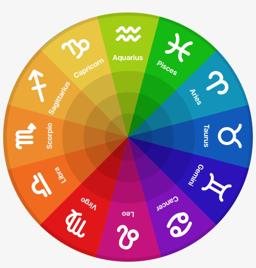 Detail Astrology Png Nomer 50