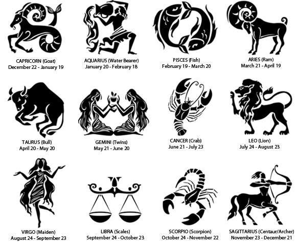 Detail Astrology Signs Pictures Nomer 52