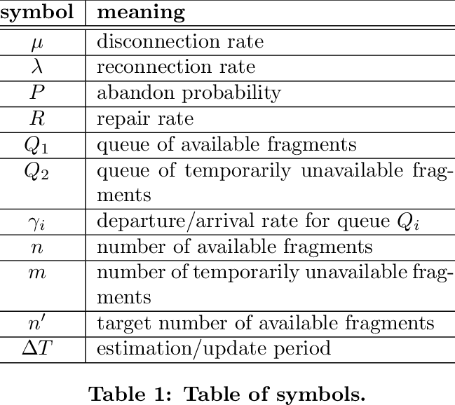 Detail At The Rate Symbol Nomer 27