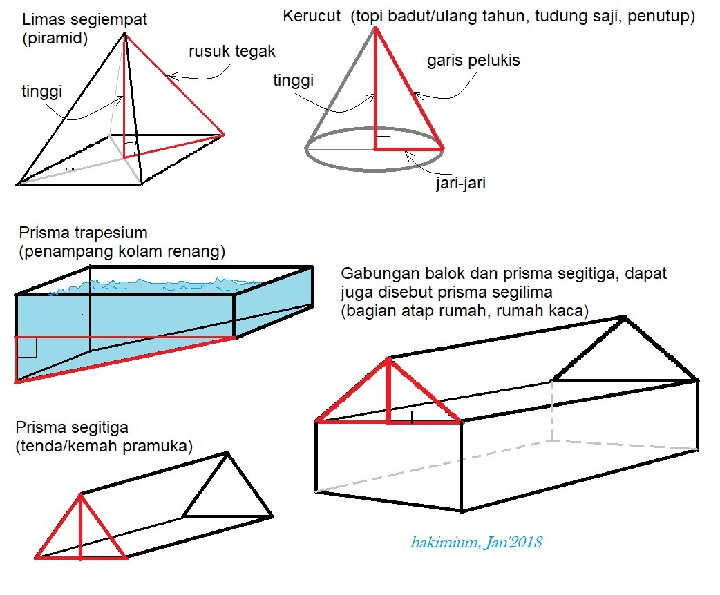 Detail Atap Rumah Berbentuk Bangun Nomer 15