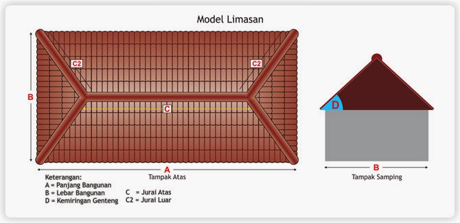 Detail Atap Rumah Limas Tampak Atas Nomer 16