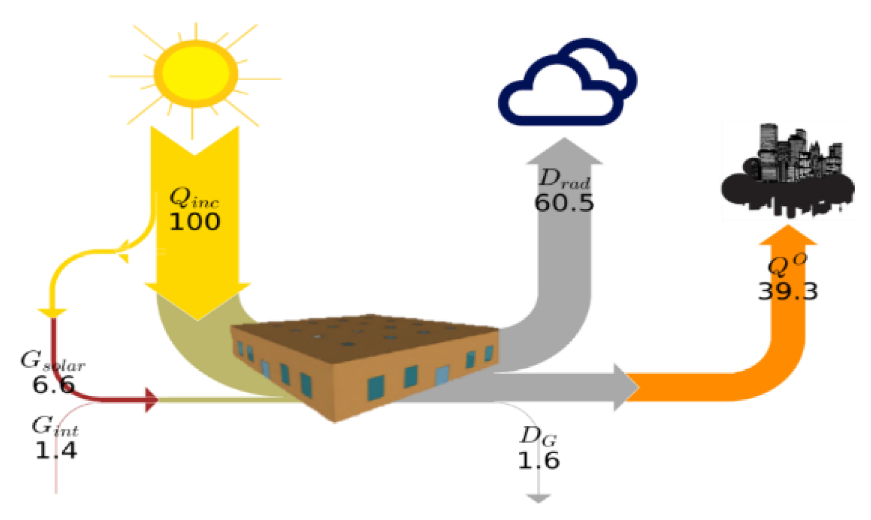 Detail Solar Energy Sankey Diagram Nomer 9