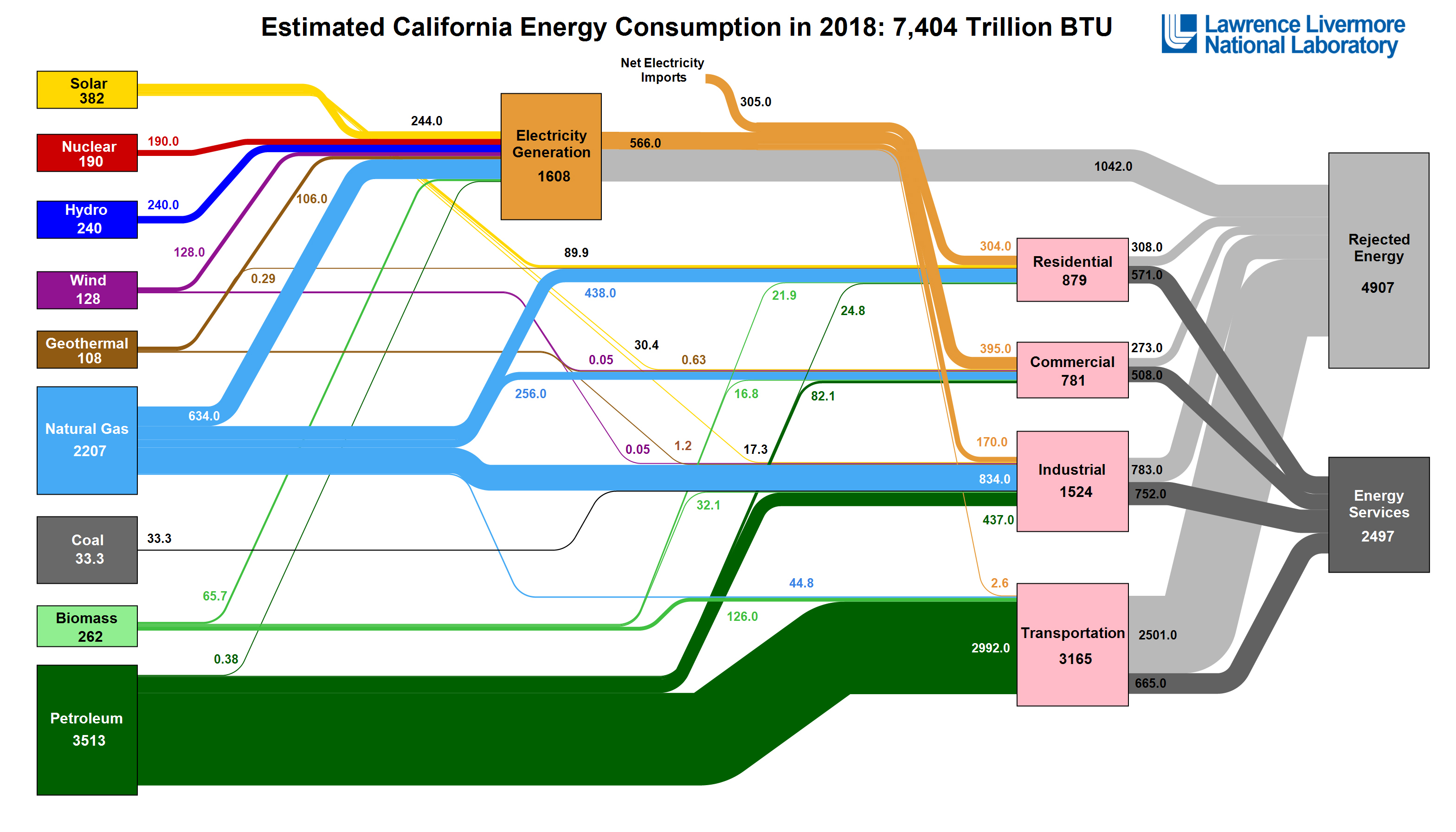 Detail Solar Energy Sankey Diagram Nomer 18