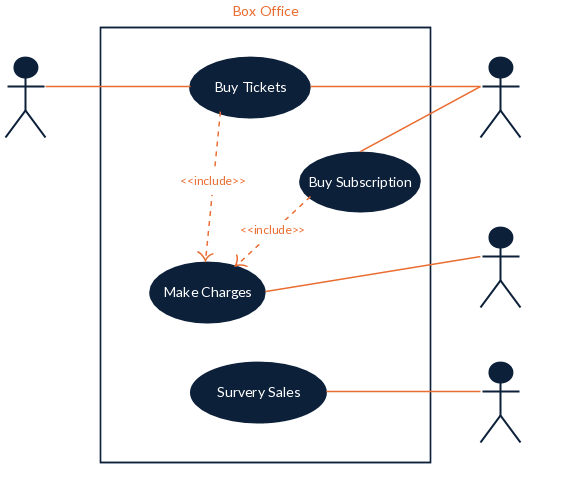 Detail Use Case Vorlage Nomer 2