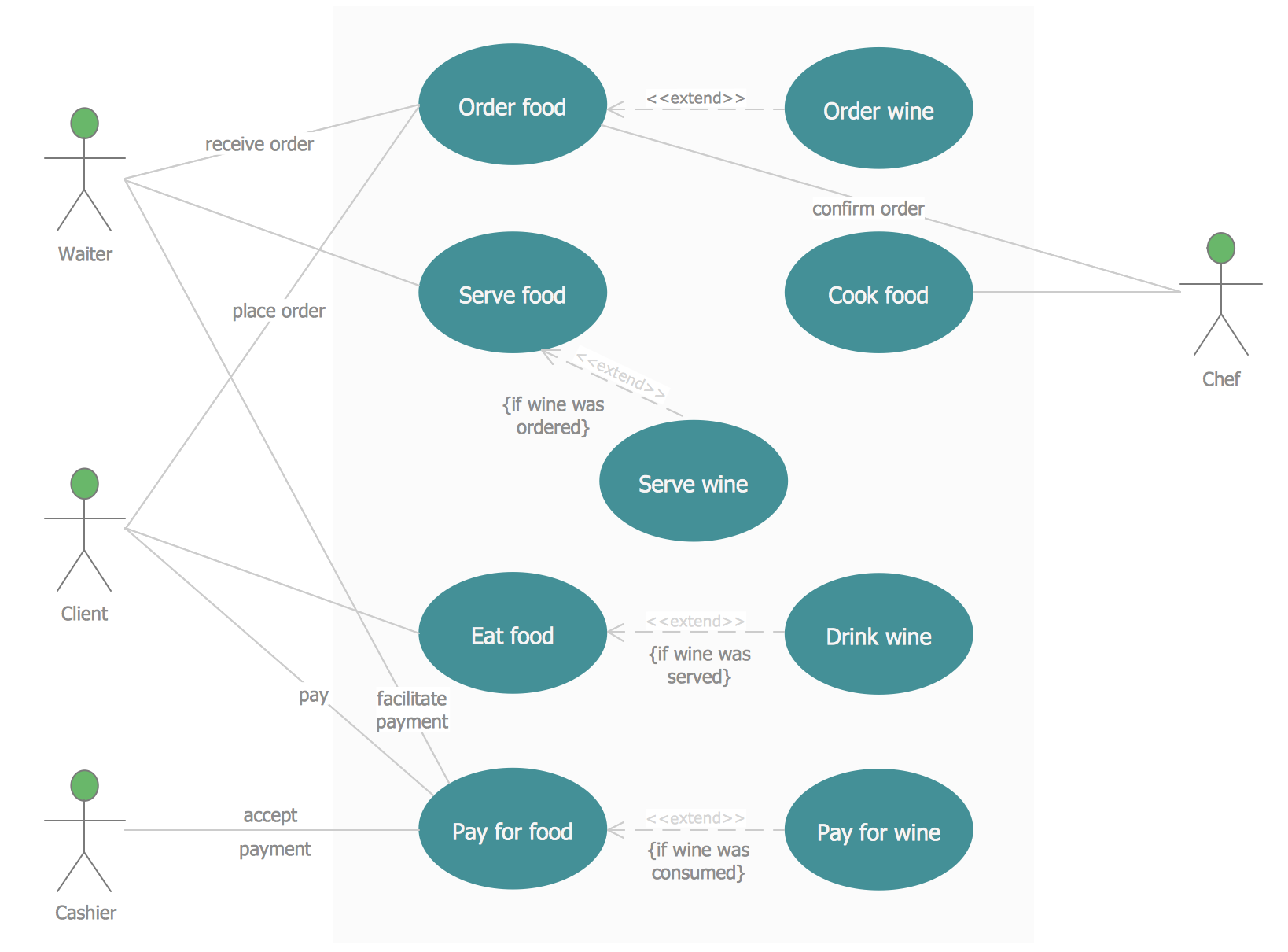 Detail Use Case Vorlage Nomer 7