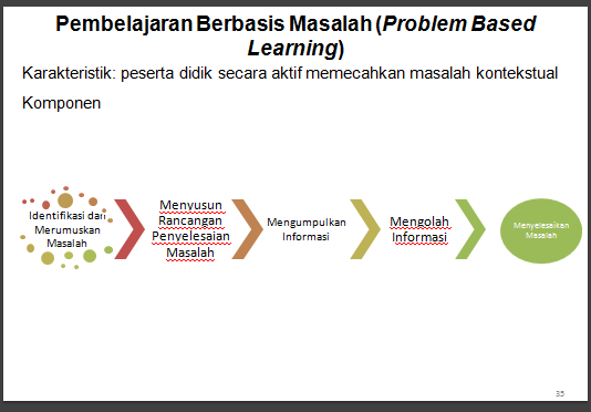 Detail Desain Pembelajaran Kurikulum 2013 Nomer 34