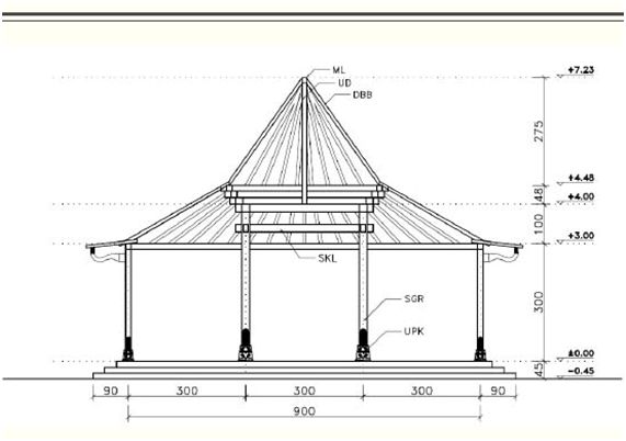 Detail Desain Pendopo Balai Desa Nomer 24