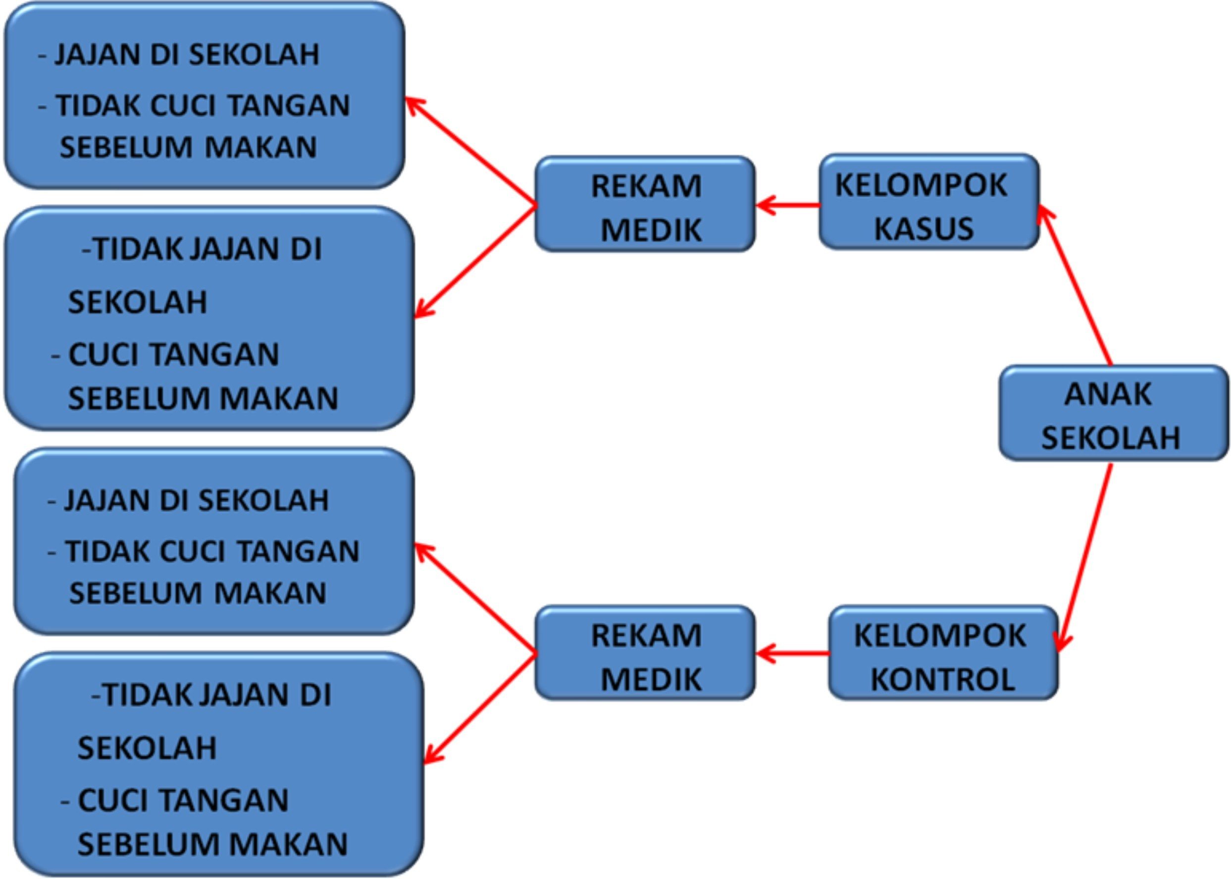 Detail Desain Penelitian Case Control Nomer 15