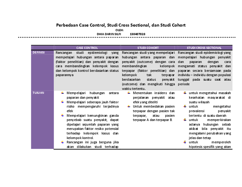 Detail Desain Penelitian Case Control Nomer 22