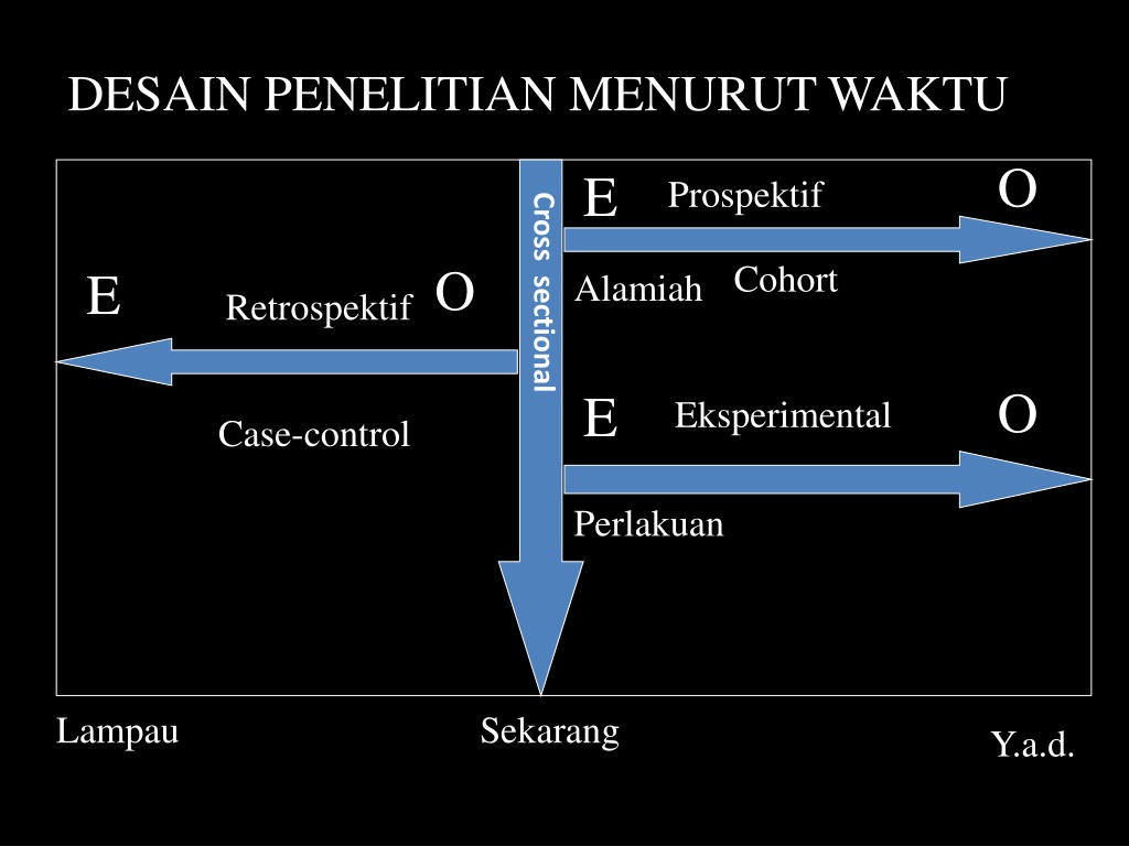 Detail Desain Penelitian Case Control Nomer 25