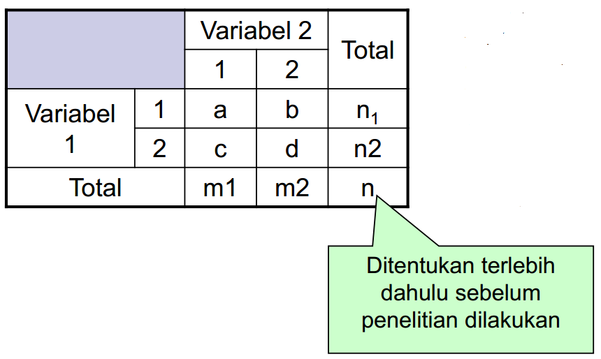 Detail Desain Penelitian Case Control Nomer 29