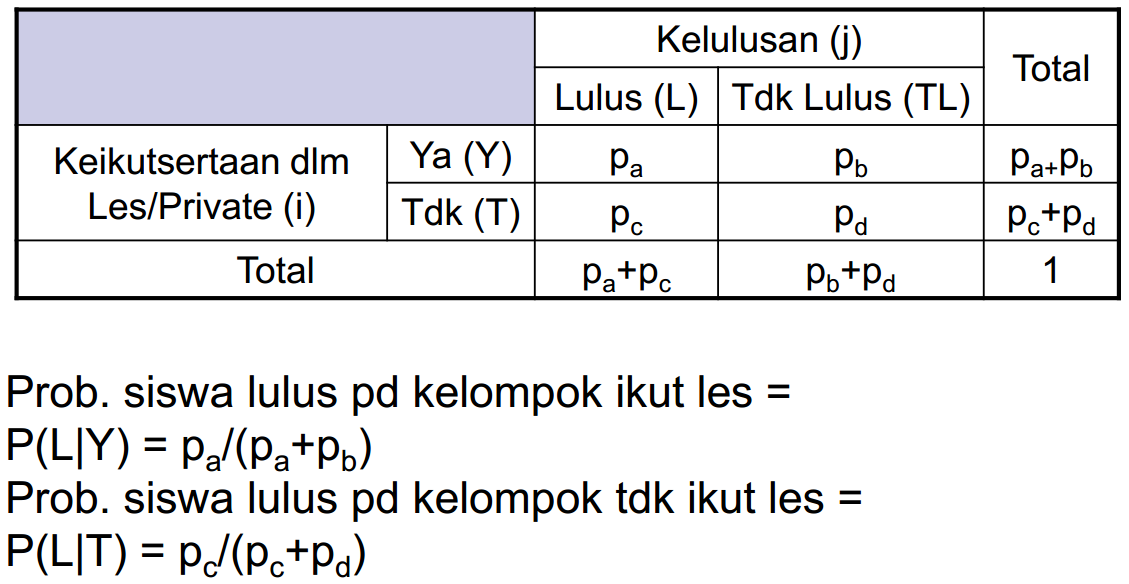 Detail Desain Penelitian Case Control Nomer 34