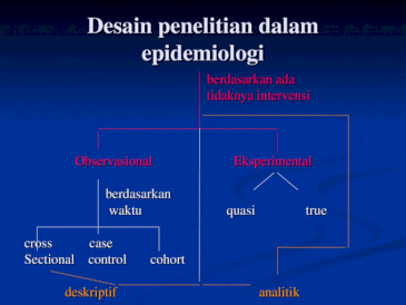 Detail Desain Penelitian Case Control Nomer 40