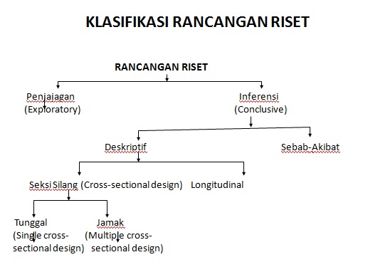 Detail Desain Penelitian Deskriptif Nomer 15