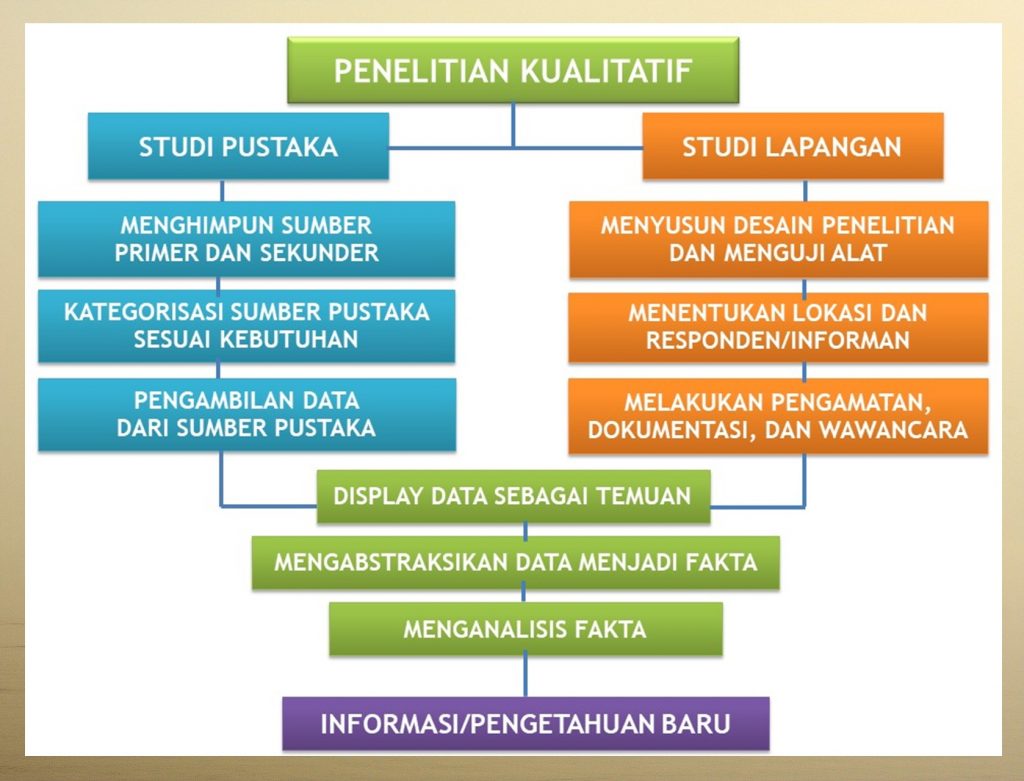 Detail Desain Penelitian Deskriptif Nomer 16