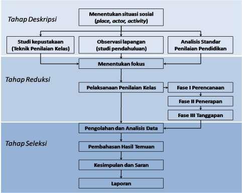 Detail Desain Penelitian Deskriptif Nomer 48