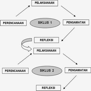 Detail Desain Penelitian Ptk Nomer 4