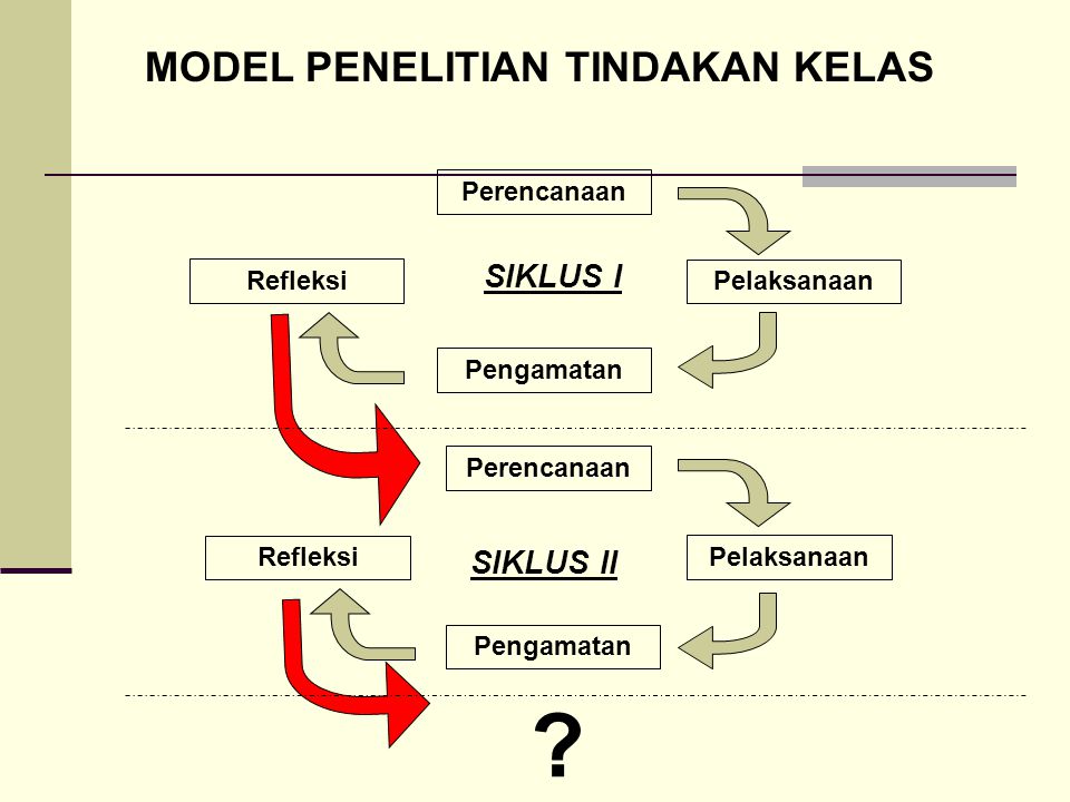 Detail Desain Penelitian Ptk Nomer 21