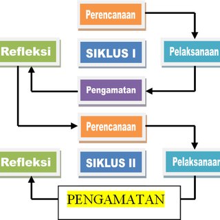 Detail Desain Penelitian Ptk Nomer 32