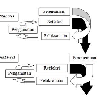 Detail Desain Penelitian Ptk Nomer 7