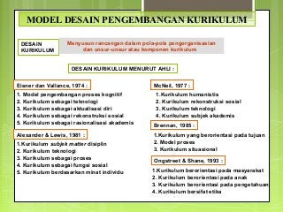 Desain Pengembangan Kurikulum - KibrisPDR