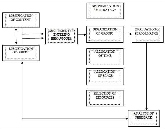 Detail Desain Pengembangan Kurikulum Nomer 12