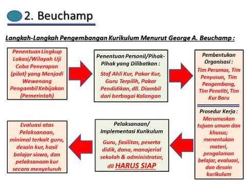 Detail Desain Pengembangan Kurikulum Nomer 31